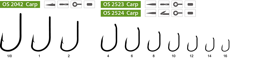 Carp (OS 2042)